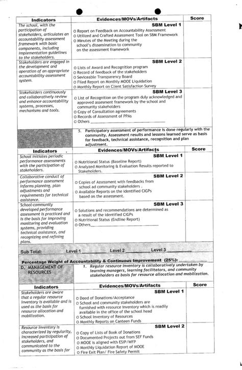 SBM Assessment Tool with Contextualized Means of .